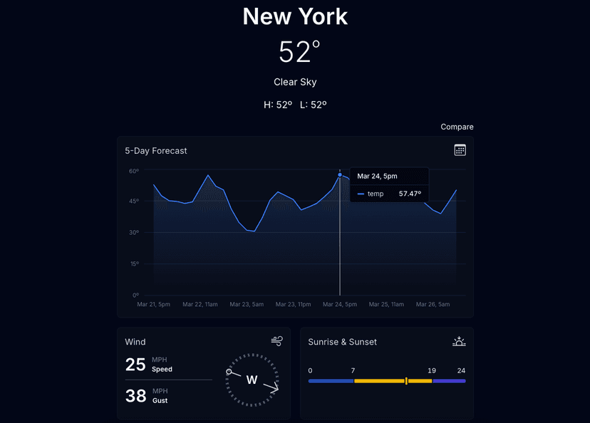 A screenshot of the weather forecast in New York